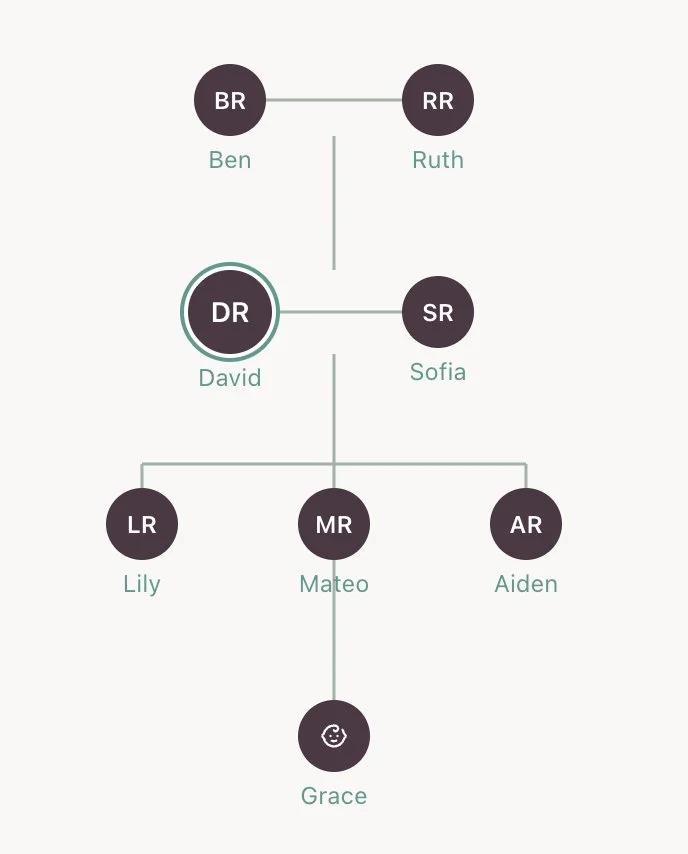 Family tree visualization
